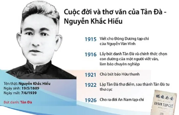 Khám Phá Hình Ảnh Tản Đà: Chân Dung Thi Sĩ Và Danh Thắng Qua Tư Liệu Cho Độc Giả Yêu Văn Hóa