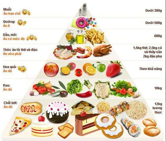 Xem & Tải Hình Ảnh Tăng Cân Thực Tế Cho Người Gầy Muốn Tăng Cân An Toàn Xem & Tải Hình Ảnh Tăng Cân Thực Tế Cho Người Gầy Muốn Tăng Cân An Toàn