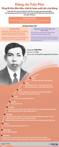 Xem Hình Ảnh Trần Phú: Tổng Bí Thư Đầu Tiên Của Đảng Cho Bạn Đọc Tìm Hiểu Lịch Sử