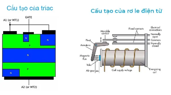 Xem Hình Ảnh Triac Thực Tế Và Cấu Tạo (meronymy) Linh Kiện Cho Người Mới Bắt Đầu