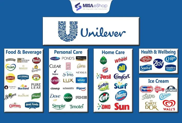 Khám Phá Hình Ảnh Logo Unilever Và Ý Nghĩa Các Biểu Tượng Thành Phần Dành Cho Nhà Thiết Kế Và Người Tìm Hiểu Thương Hiệu Khám Phá Hình Ảnh Logo Unilever Và Ý Nghĩa Các Biểu Tượng Thành Phần Dành Cho Nhà Thiết Kế Và Người Tìm Hiểu Thương Hiệu