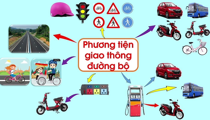 Hình Ảnh Về Các Loại Phương Tiện Giao Thông: Bộ Sưu Tập Miễn Phí, Định Dạng Png & Vector Dành Cho Giáo Dục, Thiết Kế Và Trò Chơi Trẻ Em