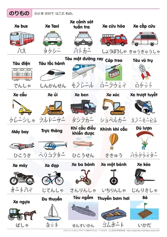 Học Từ Vựng Tiếng Nhật N5 Bằng Hình Ảnh: Phương Pháp Nhớ Lâu & Bộ Flashcard Đầy Đủ Dành Cho Người Mới Bắt Đầu