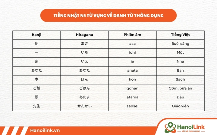 Học Từ Vựng Tiếng Nhật N5 Bằng Hình Ảnh: Phương Pháp Nhớ Lâu & Bộ Flashcard Đầy Đủ Dành Cho Người Mới Bắt Đầu