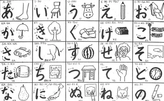 Học Từ Vựng Tiếng Nhật N5 Bằng Hình Ảnh: Phương Pháp Nhớ Lâu & Bộ Flashcard Đầy Đủ Dành Cho Người Mới Bắt Đầu