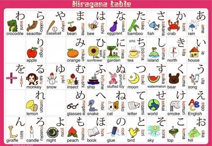 Học Từ Vựng Tiếng Nhật N5 Bằng Hình Ảnh: Phương Pháp Nhớ Lâu & Bộ Flashcard Đầy Đủ Dành Cho Người Mới Bắt Đầu
