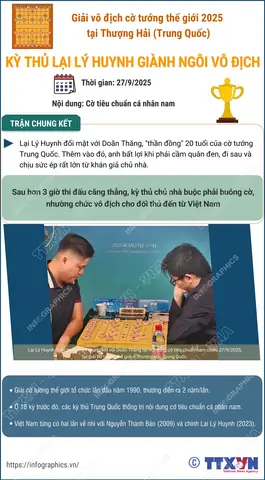 Kỳ Thủ Cờ Tướng Số 1 Thế Giới Hiện Nay Là Ai Và Vì Sao Vị Trí Này Thay Đổi?