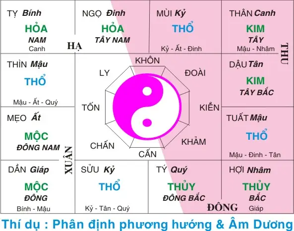 Cách Liên Hệ Chuyên Gia Tử Vi Tướng Số Để Luận Giải Lá Số Và Tư Vấn Vận Mệnh Cách Liên Hệ Chuyên Gia Tử Vi Tướng Số Để Luận Giải Lá Số Và Tư Vấn Vận Mệnh