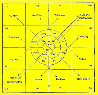 Cách Liên Hệ Chuyên Gia Tử Vi Tướng Số Để Luận Giải Lá Số Và Tư Vấn Vận Mệnh Cách Liên Hệ Chuyên Gia Tử Vi Tướng Số Để Luận Giải Lá Số Và Tư Vấn Vận Mệnh