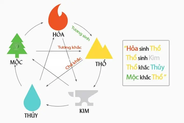 Mệnh Hỏa Đeo Nhẫn Màu Gì Để Hút Tài Lộc Và May Mắn? Mệnh Hỏa Đeo Nhẫn Màu Gì Để Hút Tài Lộc Và May Mắn?