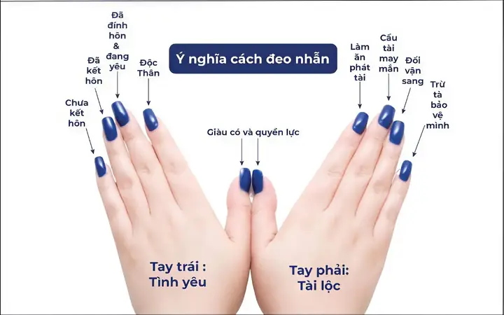 Mệnh Thổ Nên Đeo Nhẫn Ngón Nào Để Hút Tài Lộc Theo Phong Thủy Mệnh Thổ Nên Đeo Nhẫn Ngón Nào Để Hút Tài Lộc Theo Phong Thủy
