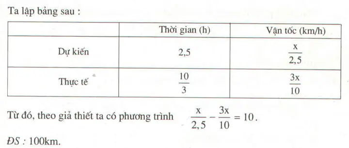 Giải Bài Toán Chuyển Động Hà Nội - Hải Phòng: Các Dạng Bài Tập Phổ Biến, Công Thức Và Quãng Đường Thực Tế 120km Giải Bài Toán Chuyển Động Hà Nội - Hải Phòng: Các Dạng Bài Tập Phổ Biến, Công Thức Và Quãng Đường Thực Tế 120km