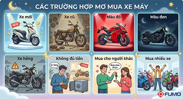 Giải Mã Giấc Mơ Thấy Mua Xe Máy Cũ: Ý Nghĩa, Con Số May Mắn Và Lời Khuyên Cho Người Mơ Giải Mã Giấc Mơ Thấy Mua Xe Máy Cũ: Ý Nghĩa, Con Số May Mắn Và Lời Khuyên Cho Người Mơ