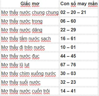 Nằm Mơ Thấy Nước Đánh Số Gì? Các Con Số May Mắn Và Cách Giải Mã Chi Tiết Nằm Mơ Thấy Nước Đánh Số Gì? Các Con Số May Mắn Và Cách Giải Mã Chi Tiết