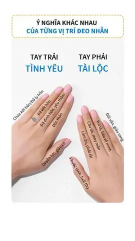 Giải Mã Ý Nghĩa Ngón Tay Đeo Nhẫn Của Nam: Đeo Tay Nào Và Ngón Nào? Giải Mã Ý Nghĩa Ngón Tay Đeo Nhẫn Của Nam: Đeo Tay Nào Và Ngón Nào?