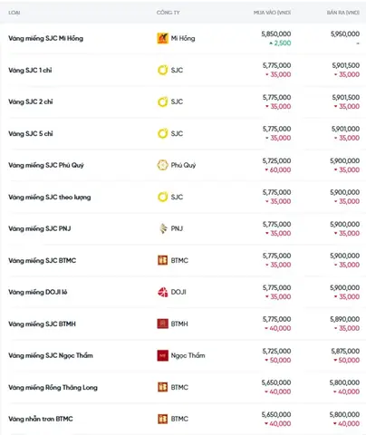 Cập Nhật Giá Nhẫn Nửa Chỉ Vàng 0.5 Chỉ Hôm Nay Và Các Thương Hiệu Phổ Biến Cập Nhật Giá Nhẫn Nửa Chỉ Vàng 0.5 Chỉ Hôm Nay Và Các Thương Hiệu Phổ Biến