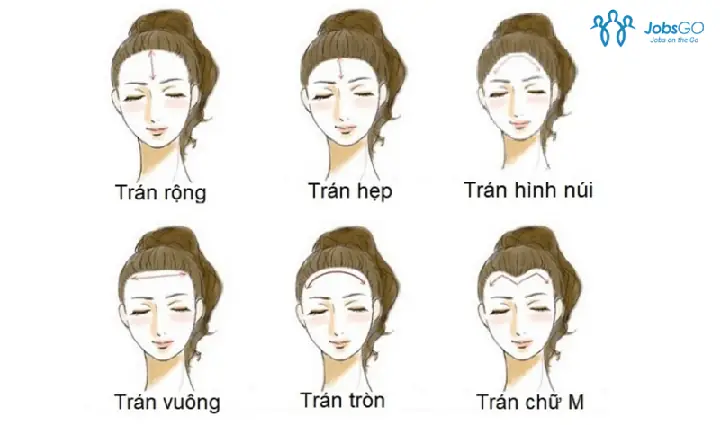 Nhân Tướng Học Có Đúng Không: Giải Đáp Thực Hư Và Cách Tiếp Cận Đúng Nhân Tướng Học Có Đúng Không: Giải Đáp Thực Hư Và Cách Tiếp Cận Đúng