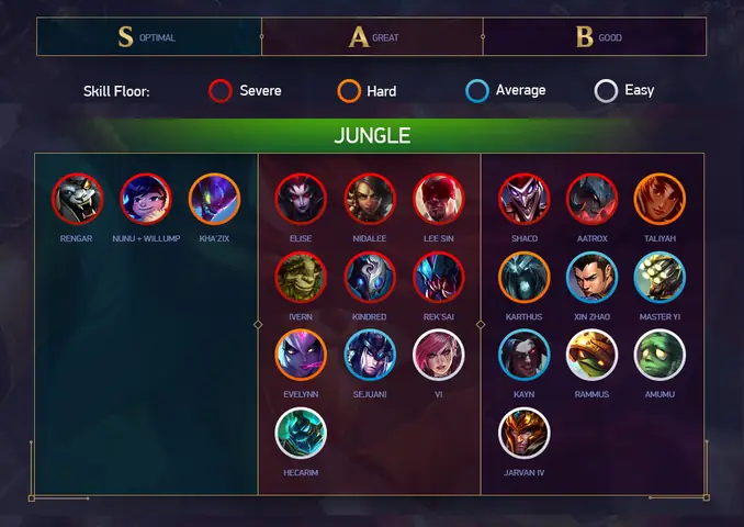 Những Tướng Tay Đôi Mạnh Nhất Lmht: Top Vị Tướng Solo Tay Đôi Bá Đạo Cho Game Thủ