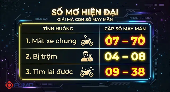 Nữ Nằm Mơ Thấy Mất Xe Máy: Ý Nghĩa, Giải Mã Chi Tiết Và Con Số May Mắn Nữ Nằm Mơ Thấy Mất Xe Máy: Ý Nghĩa, Giải Mã Chi Tiết Và Con Số May Mắn