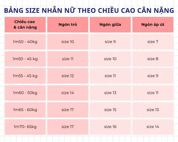 Bảng Size Nhẫn Nữ Phổ Biến Và Hướng Dẫn Đo Size Chuẩn Xác Bảng Size Nhẫn Nữ Phổ Biến Và Hướng Dẫn Đo Size Chuẩn Xác
