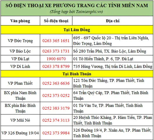 Cập Nhật Số Điện Thoại Xe Phương Trang Ninh Hòa Cho Hành Khách Cần Liên Hệ