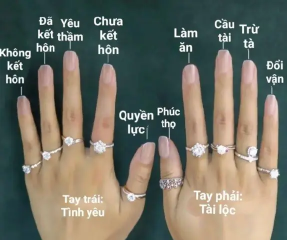 Giải Đáp: Con Gái Đeo Nhẫn Cưới Tay Nào Đúng Nhất Theo Truyền Thống Và Phong Thủy