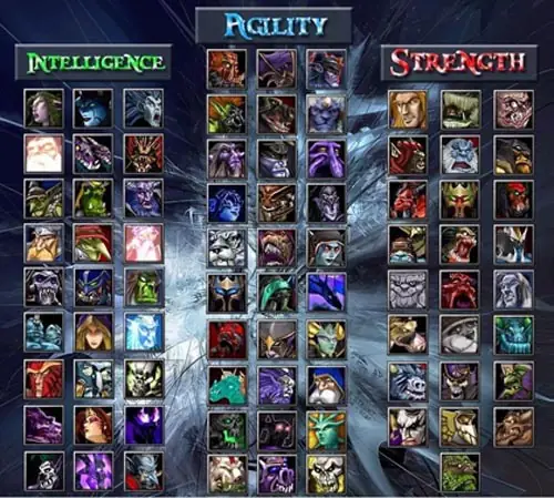 Tổng Hợp Tên Các Tướng Trong Dota 1 Theo Danh Sách Hero Và Phiên Bản Cập Nhật Tổng Hợp Tên Các Tướng Trong Dota 1 Theo Danh Sách Hero Và Phiên Bản Cập Nhật