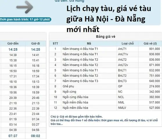 Cập Nhật Thời Gian Đi Tàu Từ Hà Nội Vào Đà Nẵng Chi Tiết Theo Từng Mác Tàu Cho Người Đi Lần Đầu