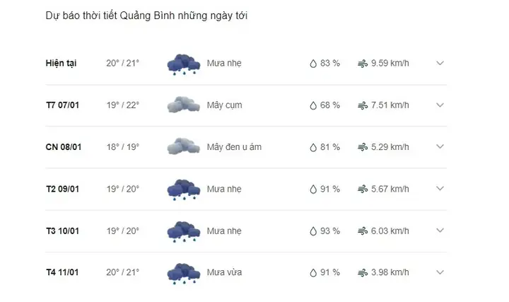 Tìm Hiểu Thời Tiết Quảng Bình Tháng 3: Nhiệt Độ, Đặc Điểm Khí Hậu Và Góc Du Lịch