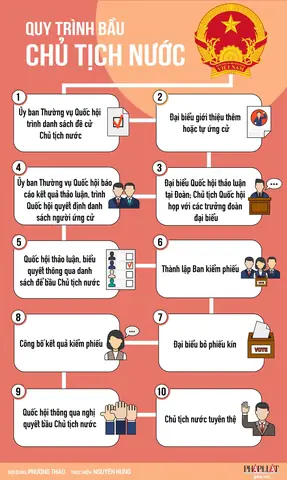 So Sánh Chức Năng Và Quyền Lực Của Thủ Tướng Và Chủ Tịch Nước Theo Hiến Pháp Việt Nam So Sánh Chức Năng Và Quyền Lực Của Thủ Tướng Và Chủ Tịch Nước Theo Hiến Pháp Việt Nam