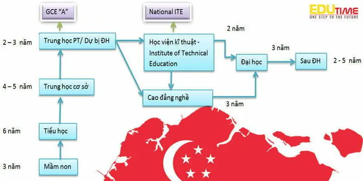 Tổng Hợp Nội Dung Thuyết Trình Về Đất Nước Singapore Cho Sinh Viên Và Người Chuẩn Bị Bài Trình Bày Tổng Hợp Nội Dung Thuyết Trình Về Đất Nước Singapore Cho Sinh Viên Và Người Chuẩn Bị Bài Trình Bày
