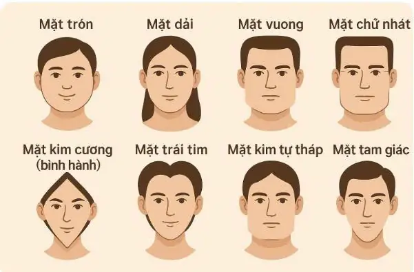 Giải Mã Tính Cách Thông Qua Tướng Mặt: Những Đặc Điểm Khuôn Mặt Tiết Lộ Bản Chất Con Người Giải Mã Tính Cách Thông Qua Tướng Mặt: Những Đặc Điểm Khuôn Mặt Tiết Lộ Bản Chất Con Người