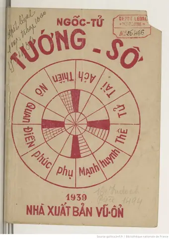 Hướng Dẫn Tự Học Tướng Số Từ A-z: Lộ Trình, Sách Hay Và 5 Bước Thực Hành Cơ Bản Cho Người Mới Bắt Đầu