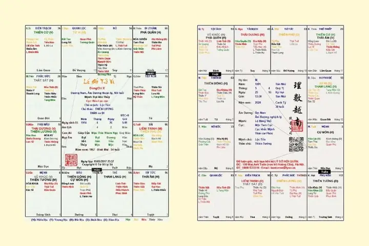 Tra Cứu Tử Vi Tướng Số Theo Ngày Tháng Năm Sinh: Lập Lá Số Trọn Đời Chi Tiết
