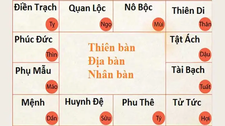 Tìm Hiểu Chị Ba Tử Vi Và Kênh Tử Vi Tướng Số Trên Youtube, Facebook, Tiktok Tìm Hiểu Chị Ba Tử Vi Và Kênh Tử Vi Tướng Số Trên Youtube, Facebook, Tiktok