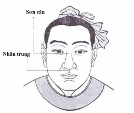 Nhận Diện Các Tướng Đàn Ông Chị Em Nên Tránh Xa Theo Nhân Tướng Học Nhận Diện Các Tướng Đàn Ông Chị Em Nên Tránh Xa Theo Nhân Tướng Học