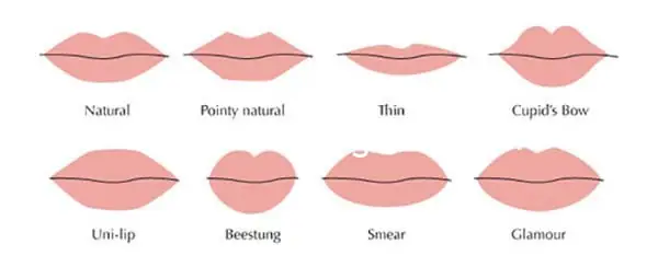 Xem Tướng Đàn Ông Môi Mỏng: Giải Mã Tính Cách, Vận Mệnh & Ý Nghĩa Tốt Xấu Theo Nhân Tướng Học Xem Tướng Đàn Ông Môi Mỏng: Giải Mã Tính Cách, Vận Mệnh & Ý Nghĩa Tốt Xấu Theo Nhân Tướng Học