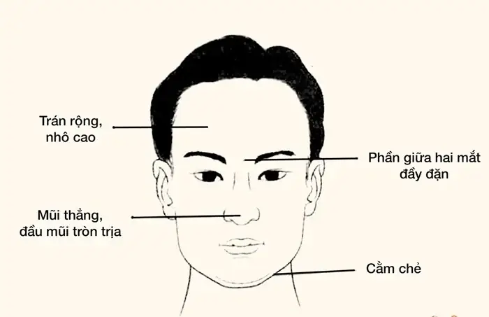 Nhận Diện Đàn Ông Chung Thủy Qua Tướng Mặt: Dấu Hiệu Nhân Tướng Học Cho Phụ Nữ Chọn Bạn Đời Nhận Diện Đàn Ông Chung Thủy Qua Tướng Mặt: Dấu Hiệu Nhân Tướng Học Cho Phụ Nữ Chọn Bạn Đời