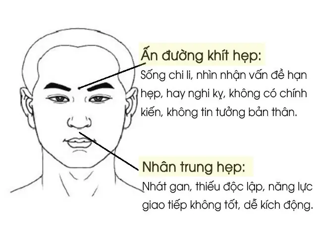 Nhận Diện Tướng Mặt Đàn Ông Tiểu Nhân Và Các Đặc Điểm Cần Tránh Xa Nhận Diện Tướng Mặt Đàn Ông Tiểu Nhân Và Các Đặc Điểm Cần Tránh Xa