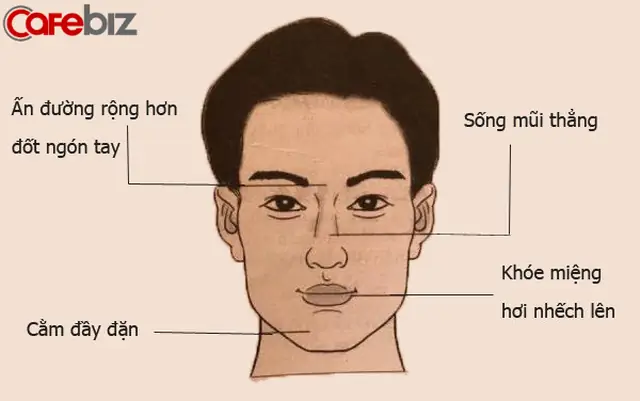 Nhận Diện Tướng Mặt Người Quân Tử: Dấu Hiệu Chính Nhân Qua Nhân Tướng Học Nhận Diện Tướng Mặt Người Quân Tử: Dấu Hiệu Chính Nhân Qua Nhân Tướng Học