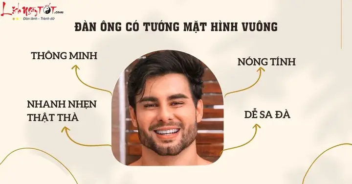 Xem Tướng Mặt Vuông Chữ Điền Nam: Đặc Điểm, Tính Cách Và Có Tốt Hay Xấu? Xem Tướng Mặt Vuông Chữ Điền Nam: Đặc Điểm, Tính Cách Và Có Tốt Hay Xấu?