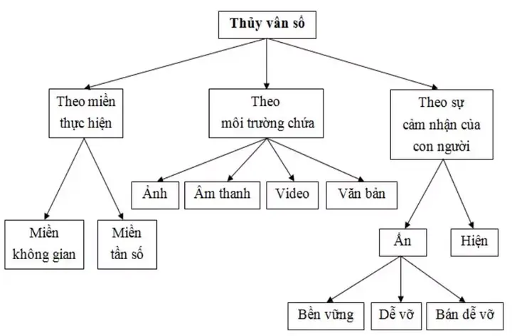 Phân Tích Tướng Số Thúy Vân Trong Truyện Kiều: Phúc Hậu, Số Mệnh Và Ý Nghĩa So Sánh Với Thúy Kiều Phân Tích Tướng Số Thúy Vân Trong Truyện Kiều: Phúc Hậu, Số Mệnh Và Ý Nghĩa So Sánh Với Thúy Kiều