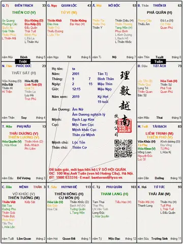 Cách Xem Tướng Số Du Học/xuất Ngoại: Đặc Điểm Nhận Biết & Giải Mã Chi Tiết Theo Nhân Tướng Học Cách Xem Tướng Số Du Học/xuất Ngoại: Đặc Điểm Nhận Biết & Giải Mã Chi Tiết Theo Nhân Tướng Học