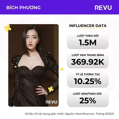 Phân Tích Tướng Số Người Nổi Tiếng: Dấu Hiệu Thành Công Của Tỷ Phú, Ngôi Sao & Bí Mật Các Bậc Thầy Lịch Sử