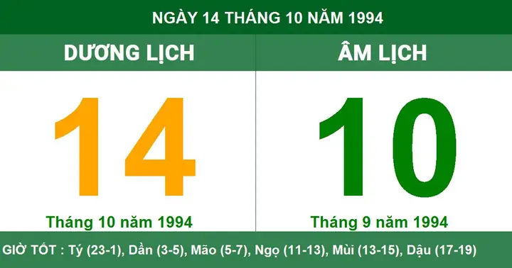 Xem Tướng Số Người Sinh Ngày 14/10/1994: Tổng Hợp Ngày Âm, Mệnh Và Vận Hạn Tuổi Giáp Tuất Xem Tướng Số Người Sinh Ngày 14/10/1994: Tổng Hợp Ngày Âm, Mệnh Và Vận Hạn Tuổi Giáp Tuất