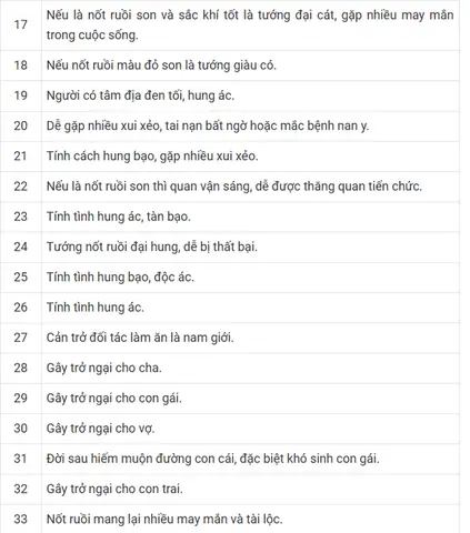 Giải Mã Ý Nghĩa Nốt Ruồi Trên Mặt Đàn Ông Theo Nhân Tướng Học Giải Mã Ý Nghĩa Nốt Ruồi Trên Mặt Đàn Ông Theo Nhân Tướng Học