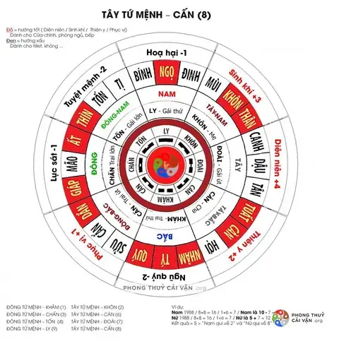 Xem Tử Vi Trọn Đời Tuổi Canh Ngọ 1990 Nữ Mạng: Mệnh Thổ, Cung Cấn, Tu Vi Năm & Phong Thủy Chi Tiết Xem Tử Vi Trọn Đời Tuổi Canh Ngọ 1990 Nữ Mạng: Mệnh Thổ, Cung Cấn, Tu Vi Năm & Phong Thủy Chi Tiết