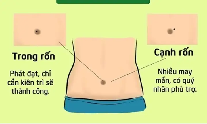 Giải Mã Ý Nghĩa Vị Trí Nốt Ruồi Trên Bụng Phụ Nữ Theo Nhân Tướng Học Giải Mã Ý Nghĩa Vị Trí Nốt Ruồi Trên Bụng Phụ Nữ Theo Nhân Tướng Học