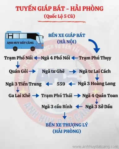 Tổng Hợp Xe Khách Hà Nội – Hải Phòng Chạy Đường 5 Cũ (quốc Lộ 5 Cũ): Lịch Trình, Bến Đỗ Và Giá Vé Tổng Hợp Xe Khách Hà Nội – Hải Phòng Chạy Đường 5 Cũ (quốc Lộ 5 Cũ): Lịch Trình, Bến Đỗ Và Giá Vé