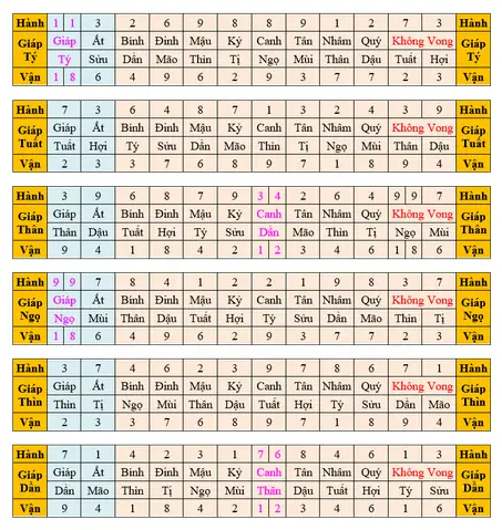 Tra Cứu Xem Ngày Giờ Tử Vi Tướng Số Phong Thuỷ Tổng Hợp Cho Người Muốn Xem Bói Vạn Sự Tra Cứu Xem Ngày Giờ Tử Vi Tướng Số Phong Thuỷ Tổng Hợp Cho Người Muốn Xem Bói Vạn Sự